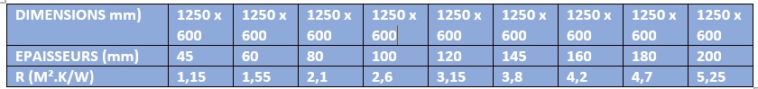 ThermaSoft natura performances