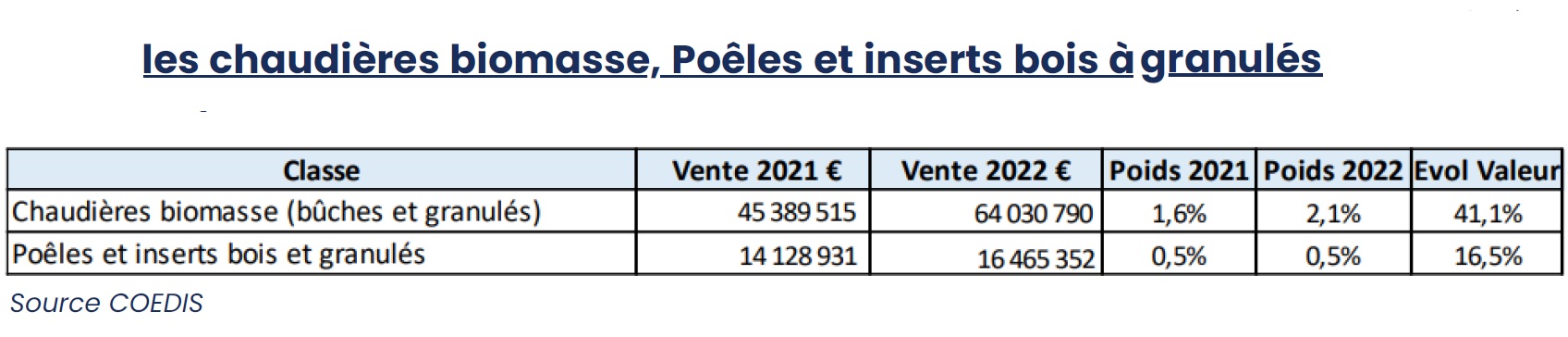 Marché biomasse Coédis