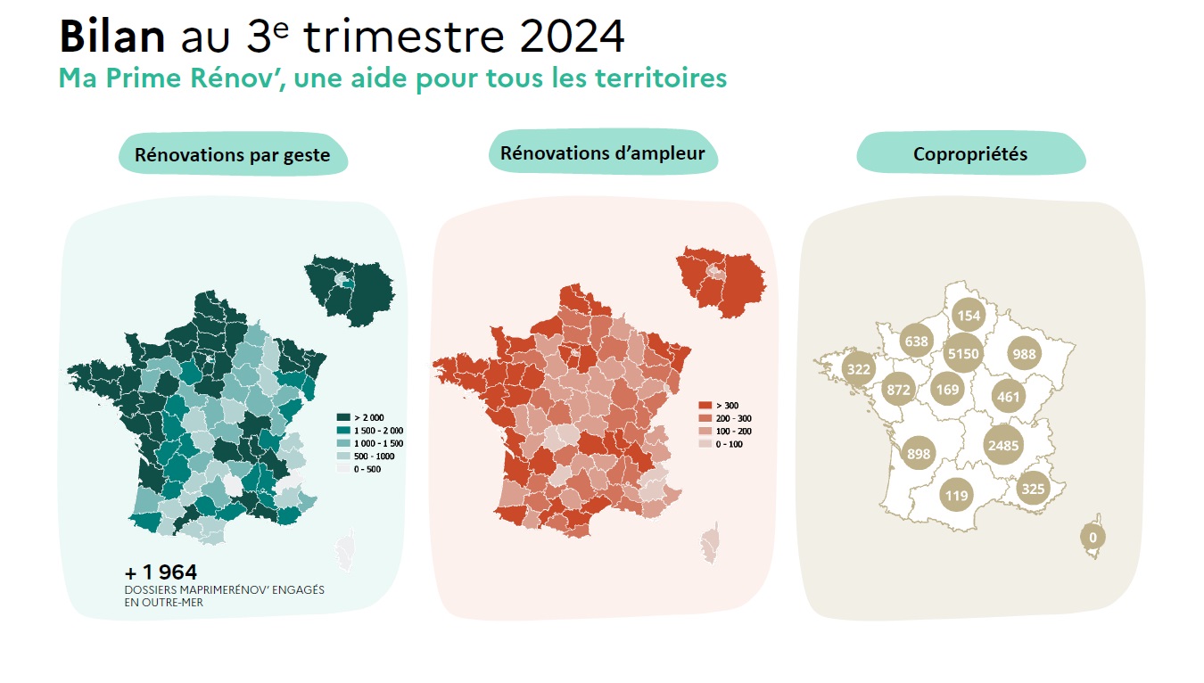 MaPrimeRenov' par région