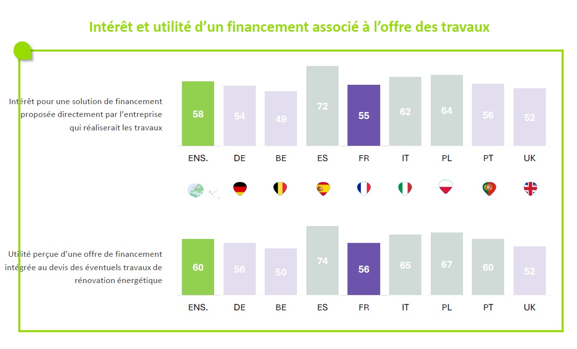 Graphe frein rénovation Cetelem 2