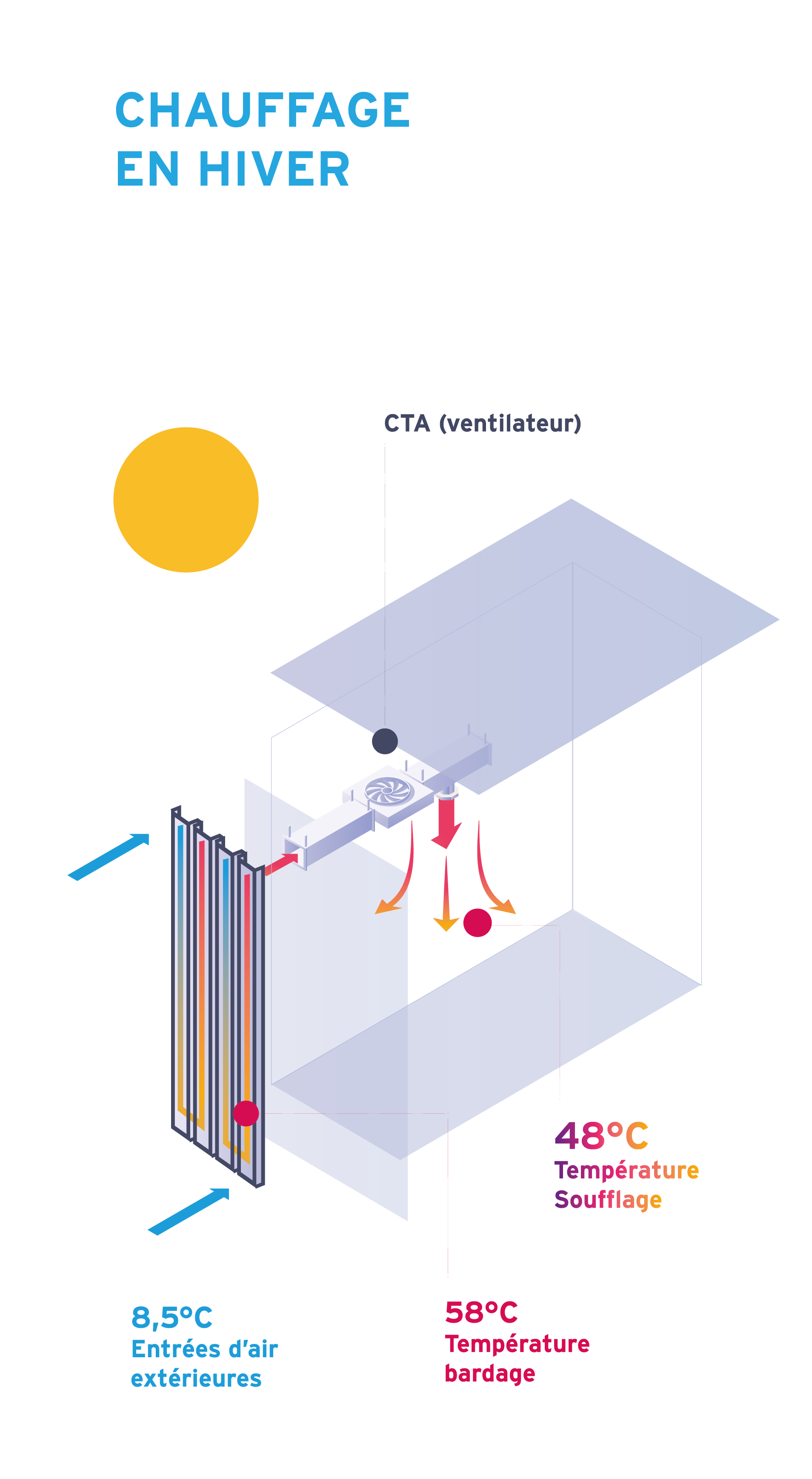 Air Booster innovation panneau aérothermique Solar Boost schéma