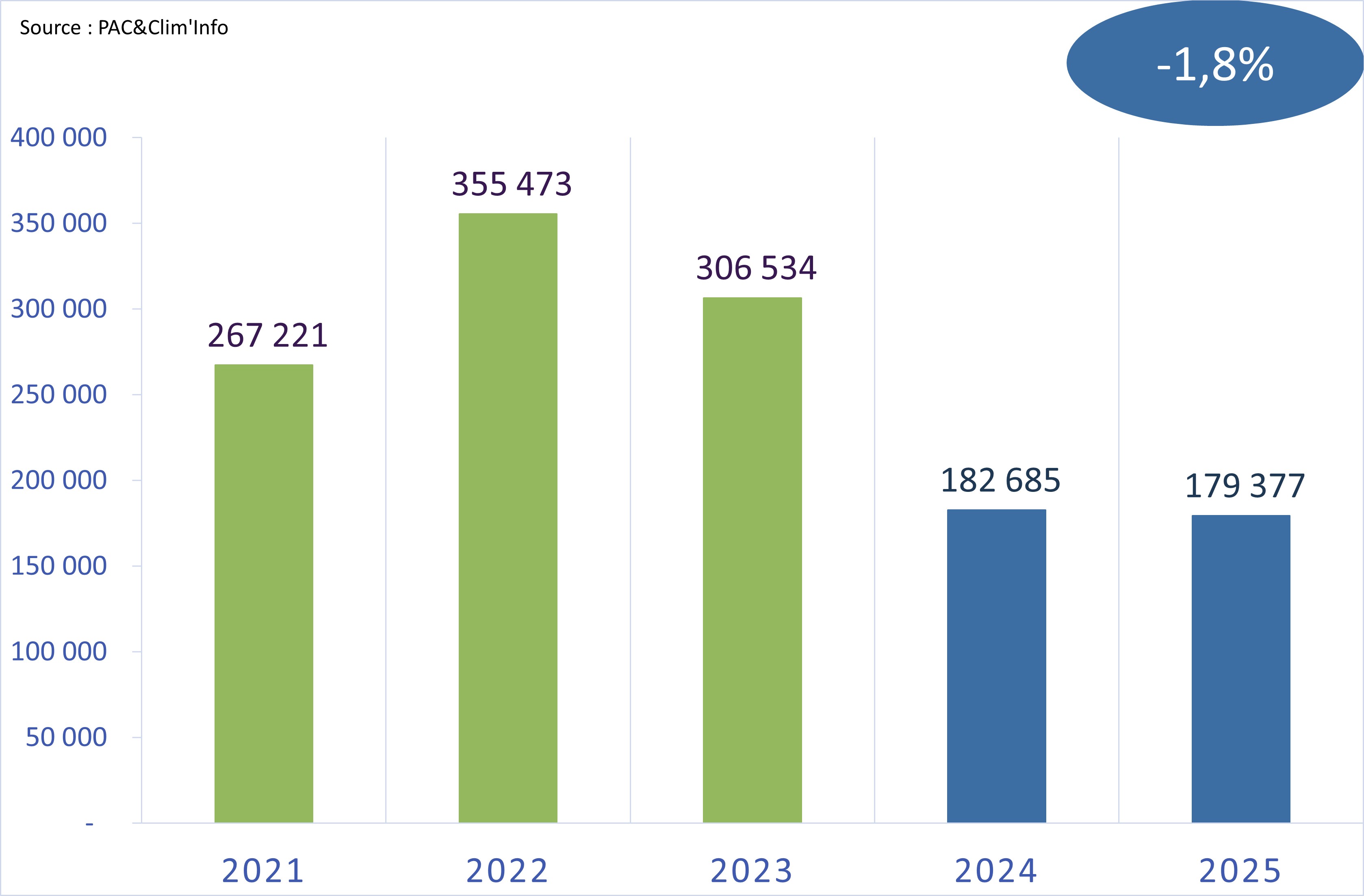 Uniclima bilan 2025 PAC air-eau