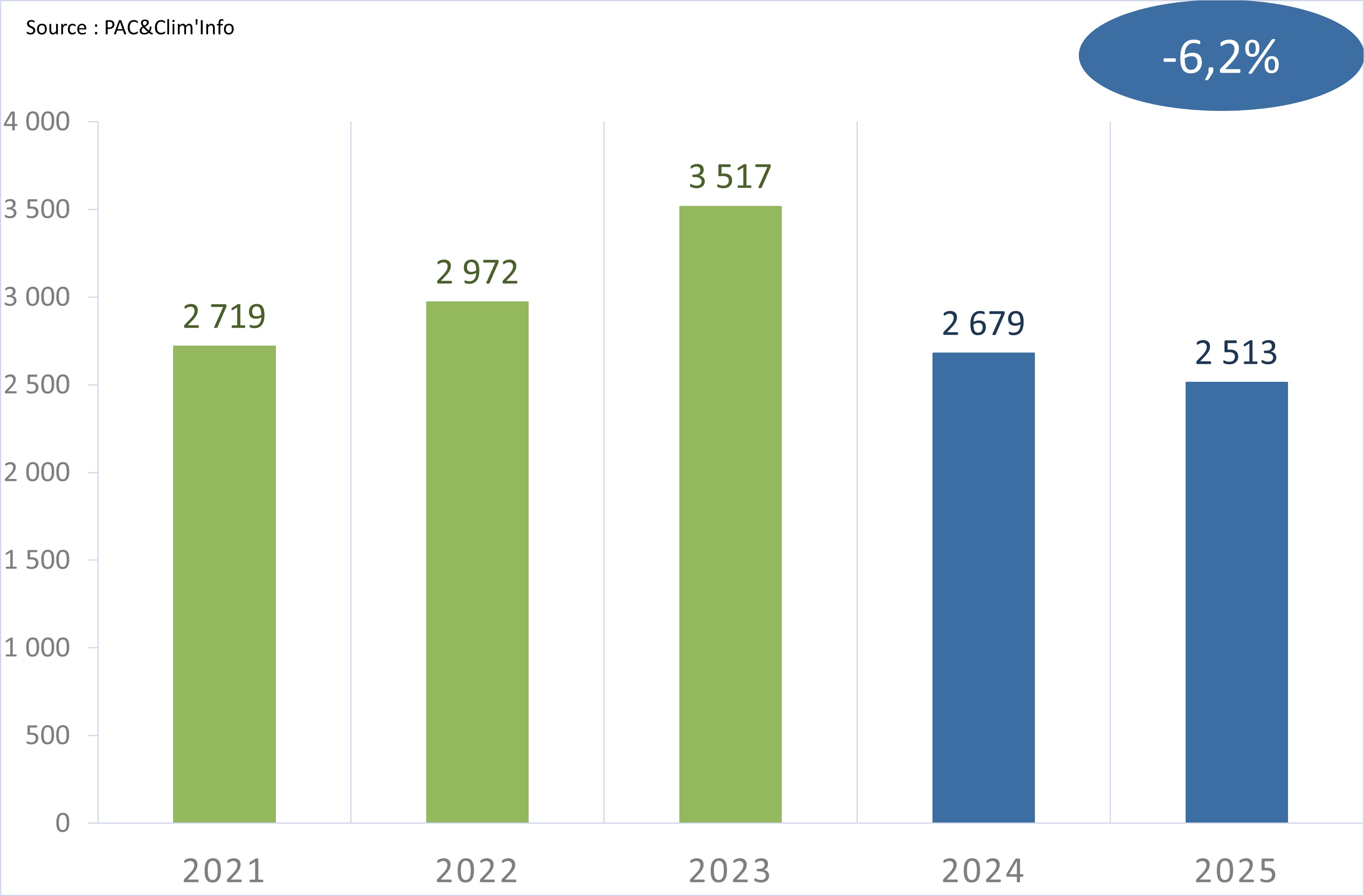 Uniclima bilan 2025 PAC géothermique