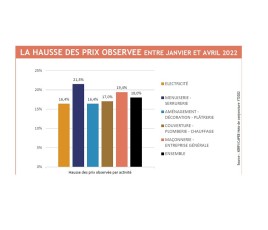 Graphes Capeb Prix