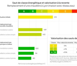 Référentiel Dualsun étude