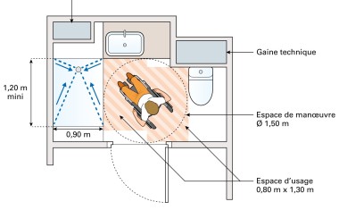 douche zéro ressaut disposition SdB accessibilité