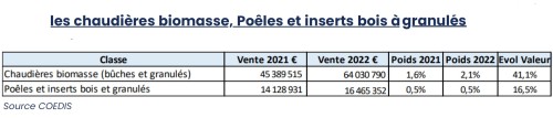 Marché biomasse Coédis