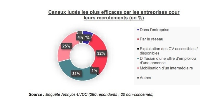 Observatoire des métiers du négoce Matériaux, 2023.