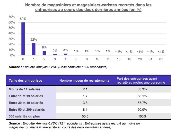 Observatoire des métiers du négoce Matériaux, 2023.