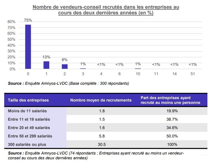 Observatoire des métiers du négoce Matériaux, 2023.