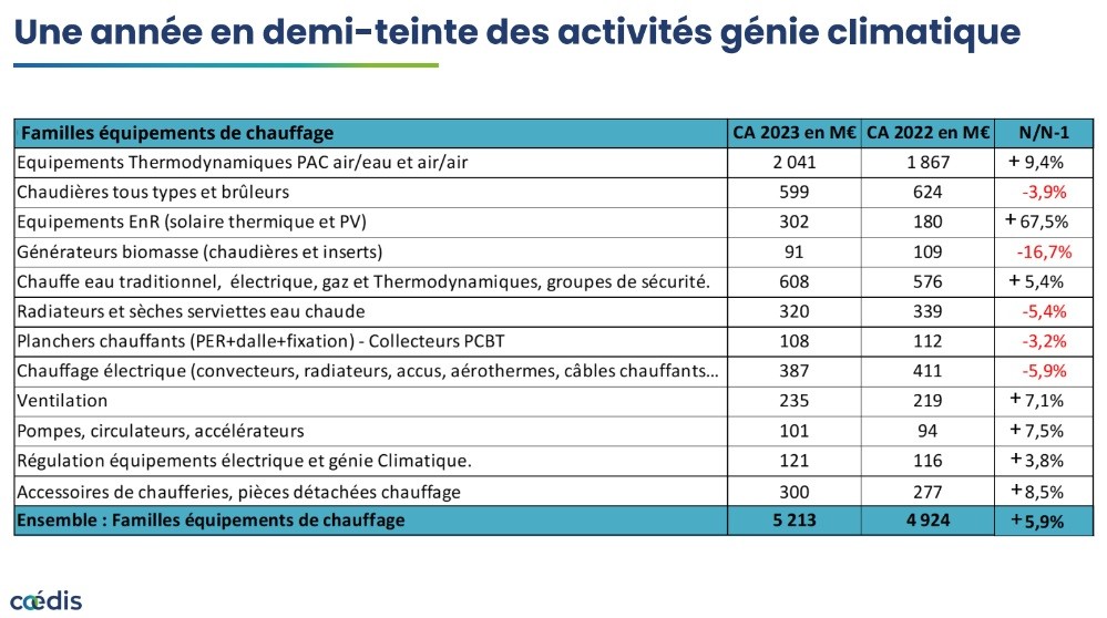 Coédis, étude structurelle 2024.