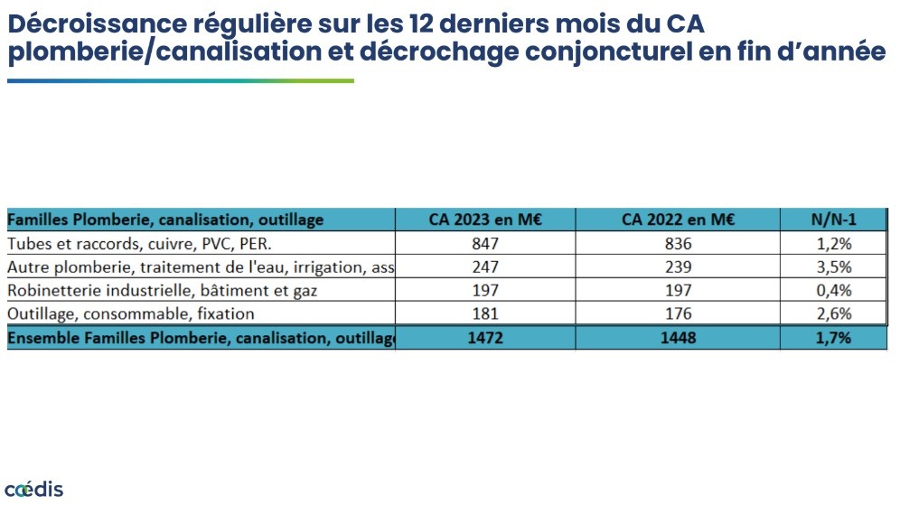 Coédis, étude structurelle 2024.