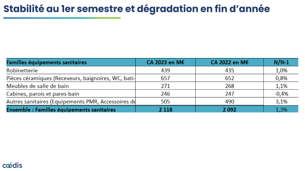 Coédis, étude structurelle 2024.