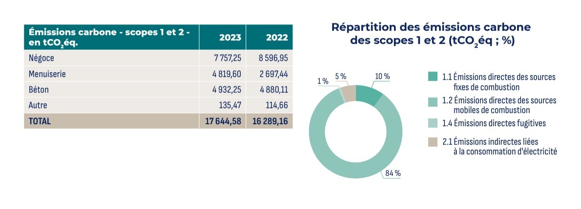 Rapport de performance extra-financière 2023 - Hérige.