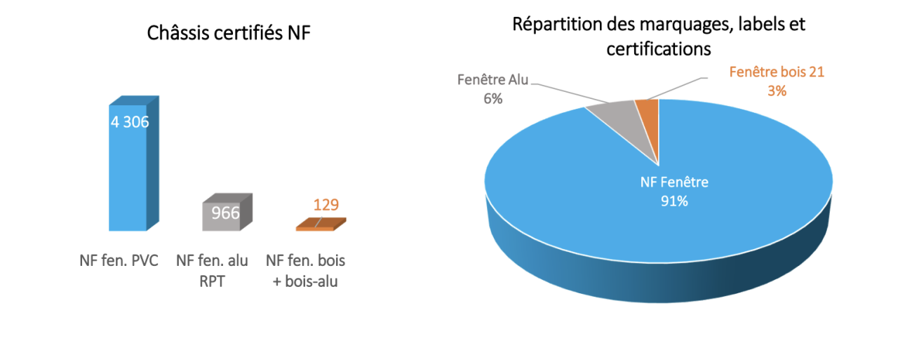 Prospection & Prospection, marché des fenêtres 2023.