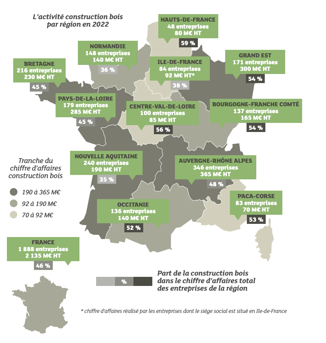 Marché de la construction bois en France - Stats 2023.