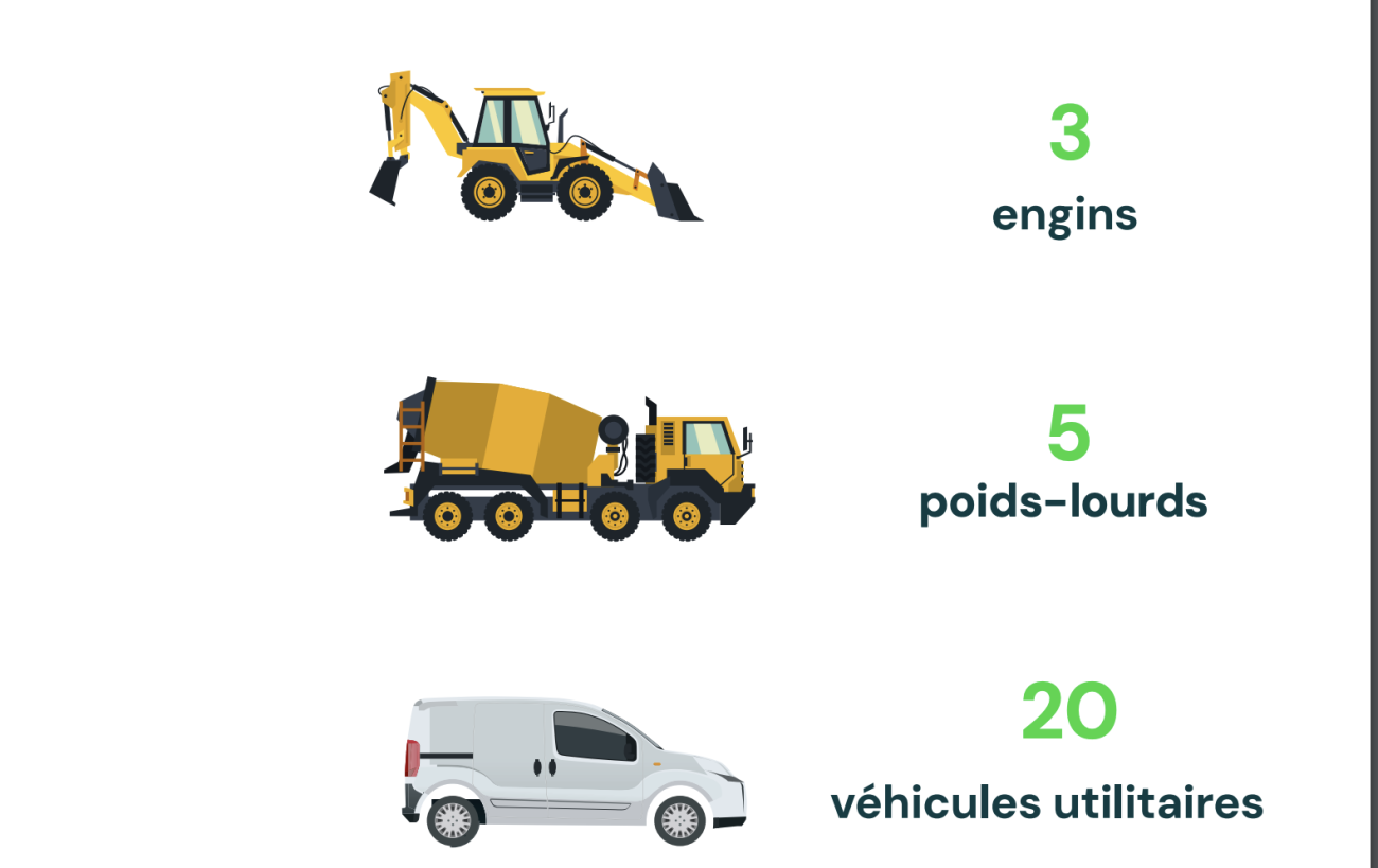 2e Baromètre des vols sur les chantiers du BTP - Édition 2025.