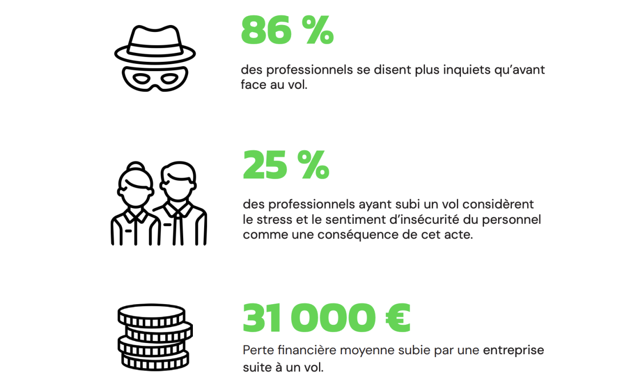 2e Baromètre des vols sur les chantiers du BTP - Édition 2025.