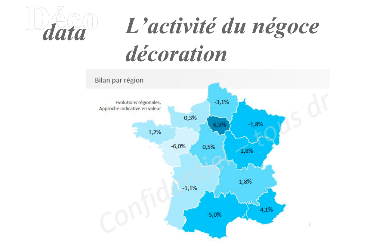 Fédération nationale de la décoration (FND) - Indices DécoData : conjoncture du négoce Décoration au T1 2025 vs le T1 2024.