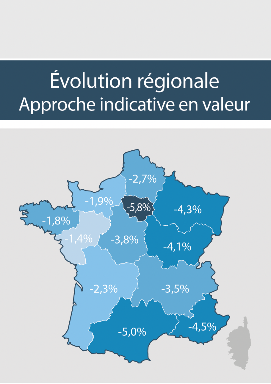 DécoData 2024 : les principaux chiffres du marché des grossistes en décoration et finitions.