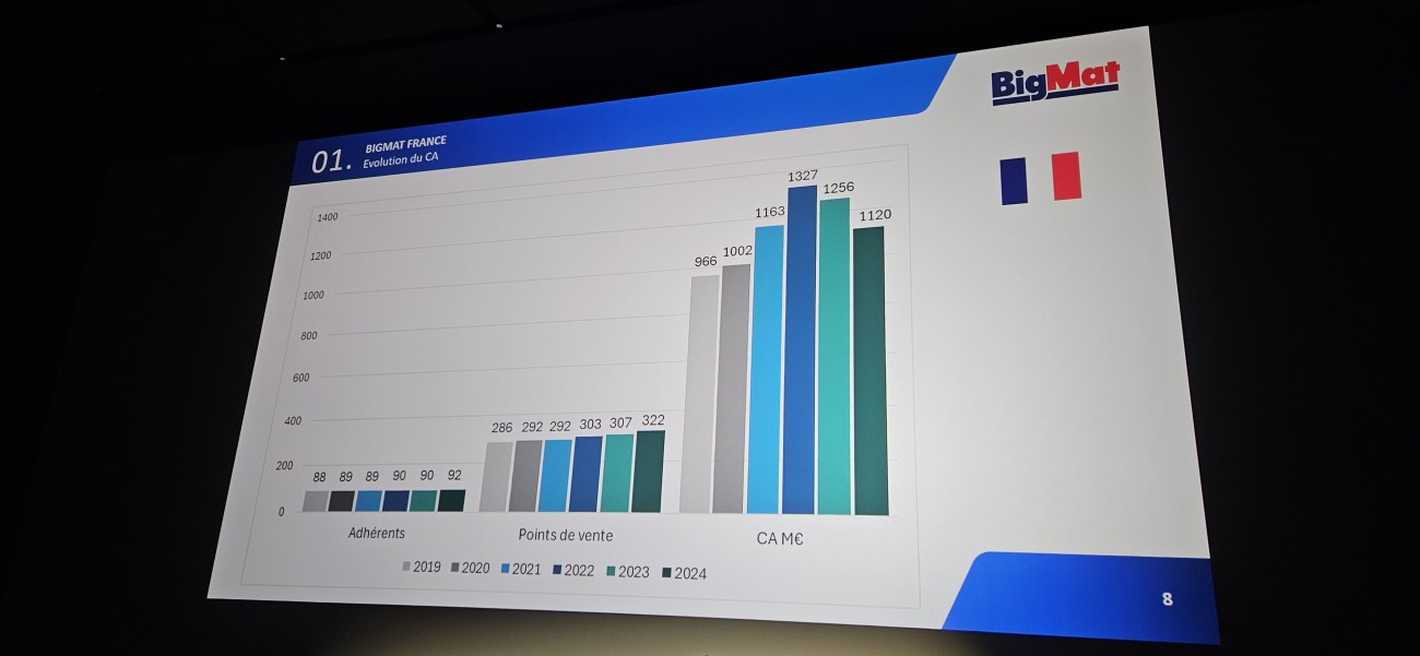 Plénière Fournisseurs de BigMat France, le 4 septembre 2025 au cinéma Pathé Palace à Paris