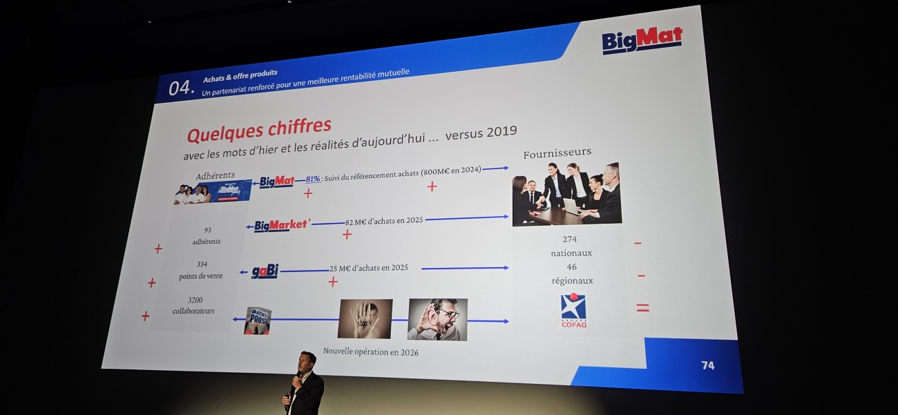 Plénière Fournisseurs de BigMat France, le 4 septembre 2025 au cinéma Pathé Palace à Paris