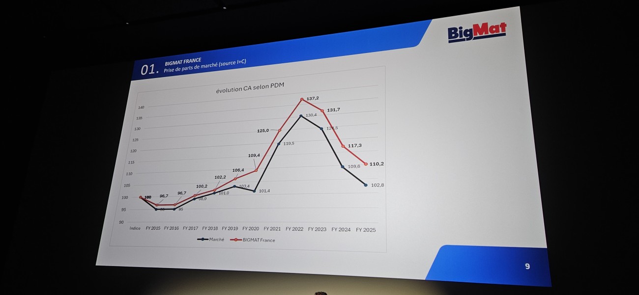 Plénière Fournisseurs de BigMat France, le 4 septembre 2025 au cinéma Pathé Palace à Paris