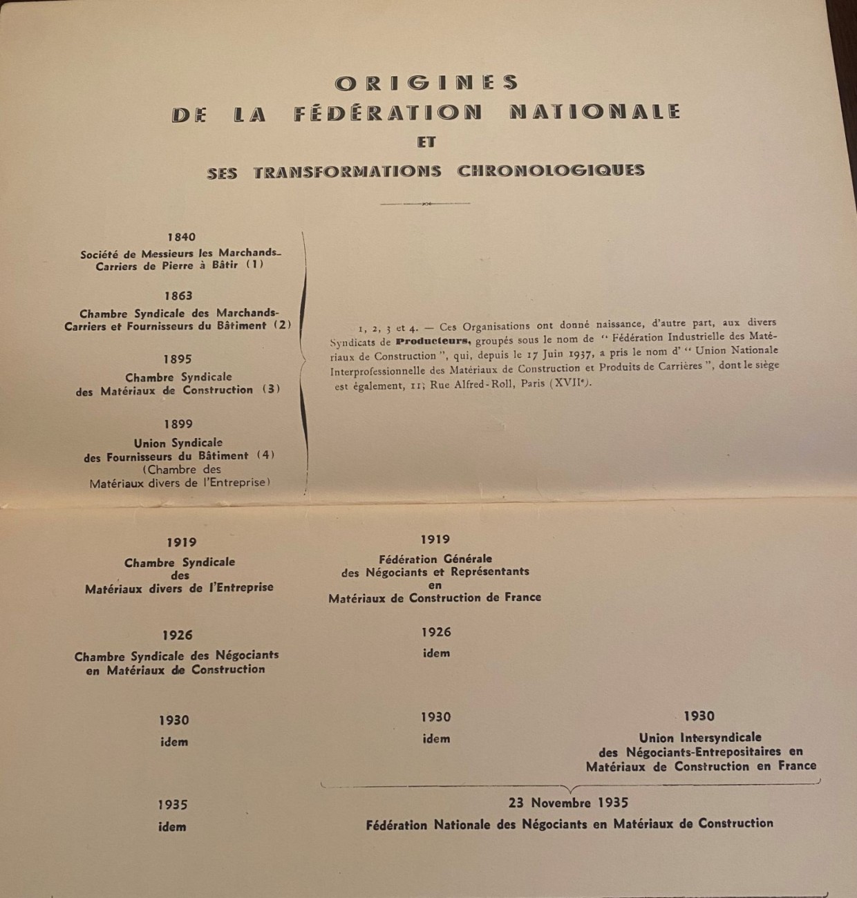 Première AG statutaire de la FDMC le 23 novembre 1935.