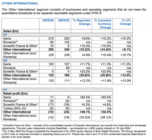 Résultats du S1 2025 de Kingfisher Plc.