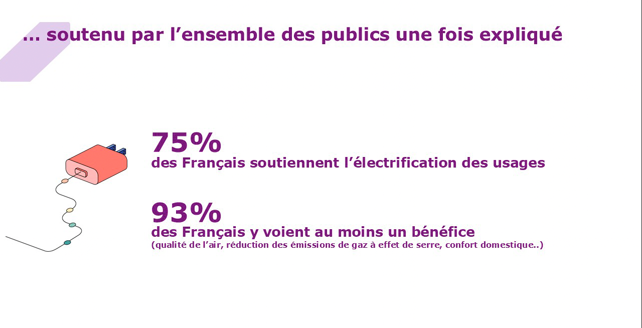 Sondage OpinionWay 2025 x Rexel France : l'électrification des usages.