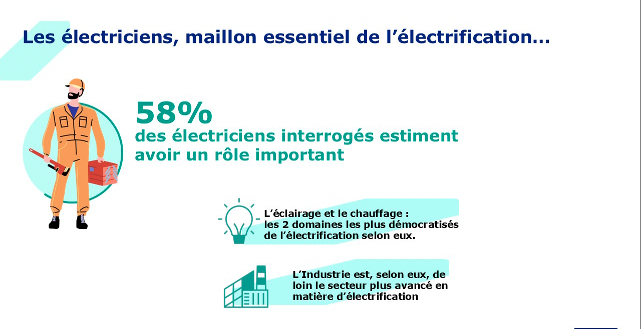 Sondage OpinionWay 2025 x Rexel France : l'électrification des usages.