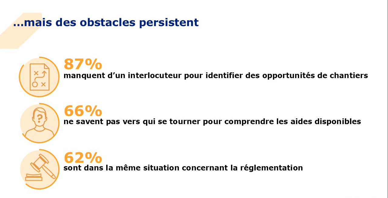 Sondage OpinionWay 2025 x Rexel France : l'électrification des usages.