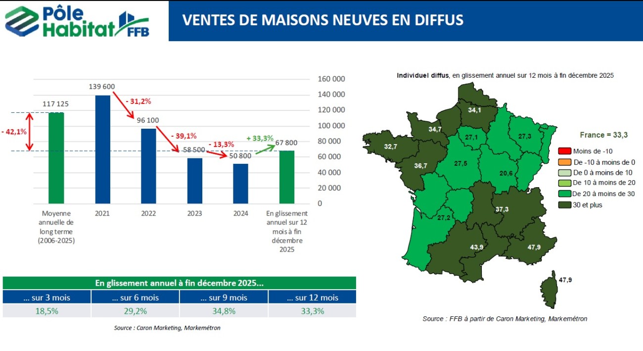 Graphe Ventes MI Diffus