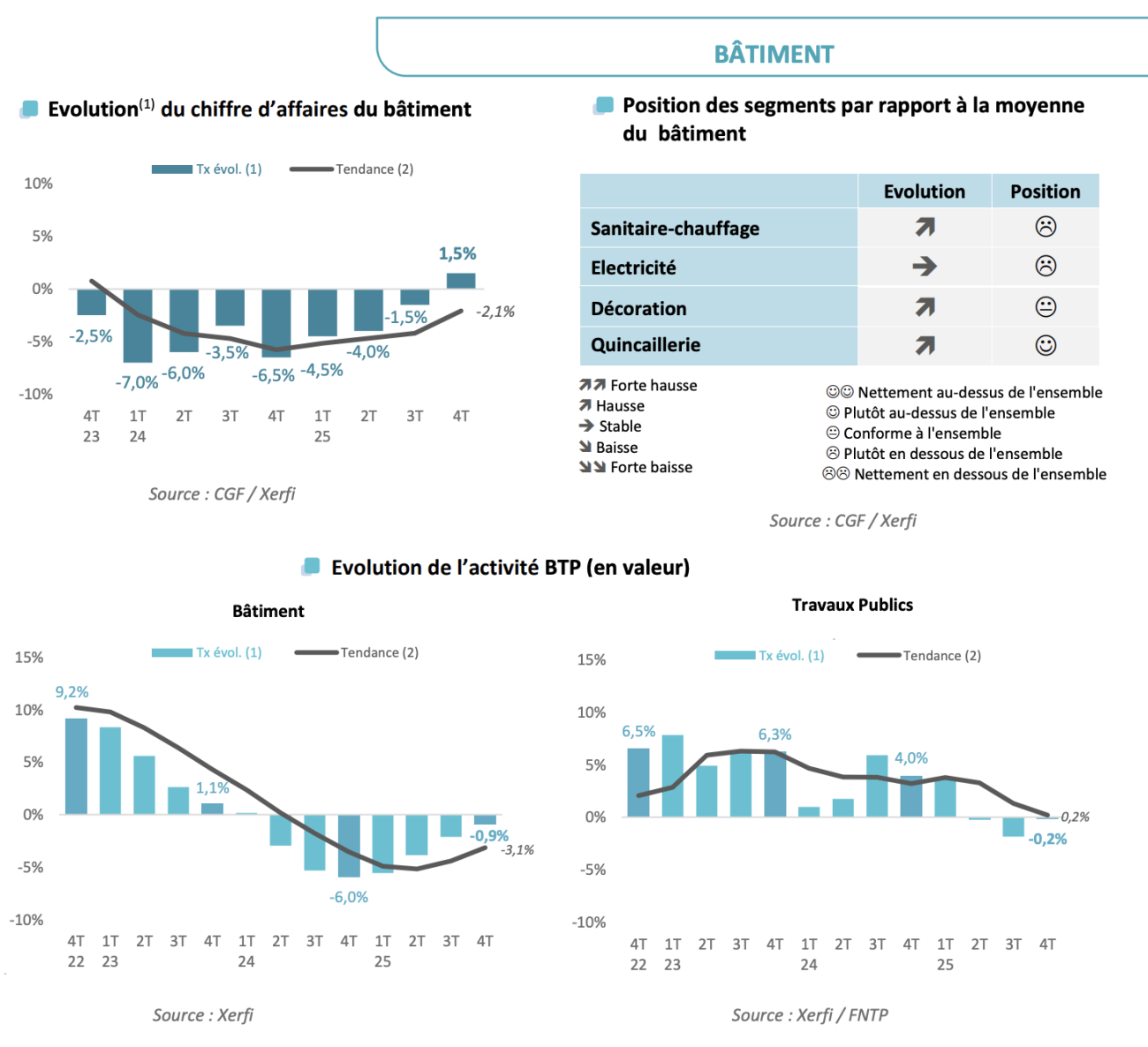 Observatoire CGF / Xerfi Specific - T1 2026.
