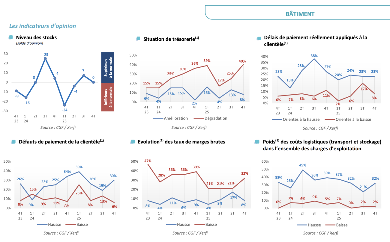 Observatoire CGF / Xerfi Specific - T1 2026.