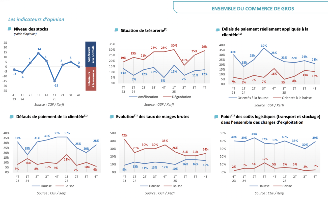 Observatoire CGF / Xerfi Specific - T1 2026.