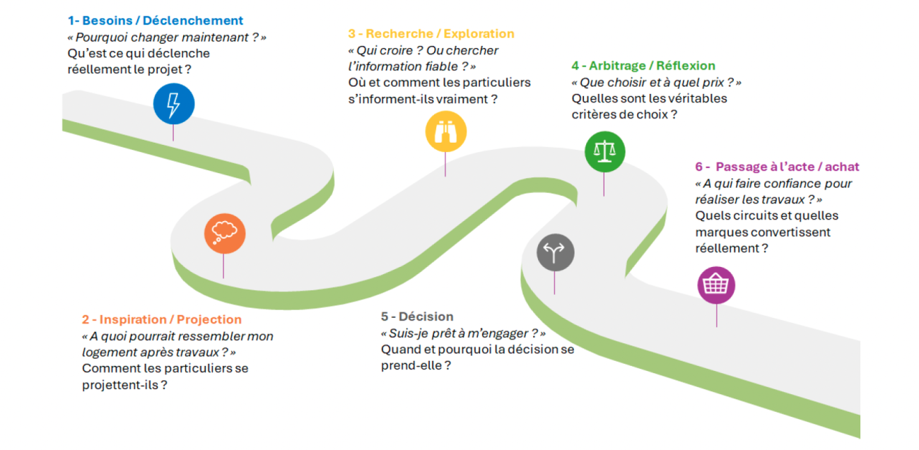 Parcours d'achats de menuiserie des particuliers - Étude TBC.