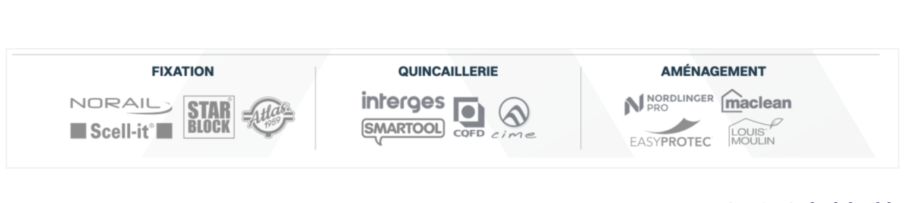 Les douze marques du groupe Aliatis.