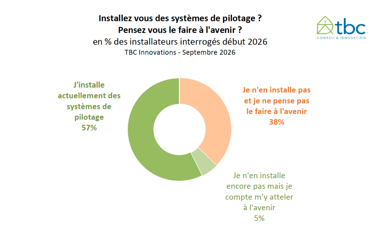 Marché français des volets en 2025 - TBC Innovations.