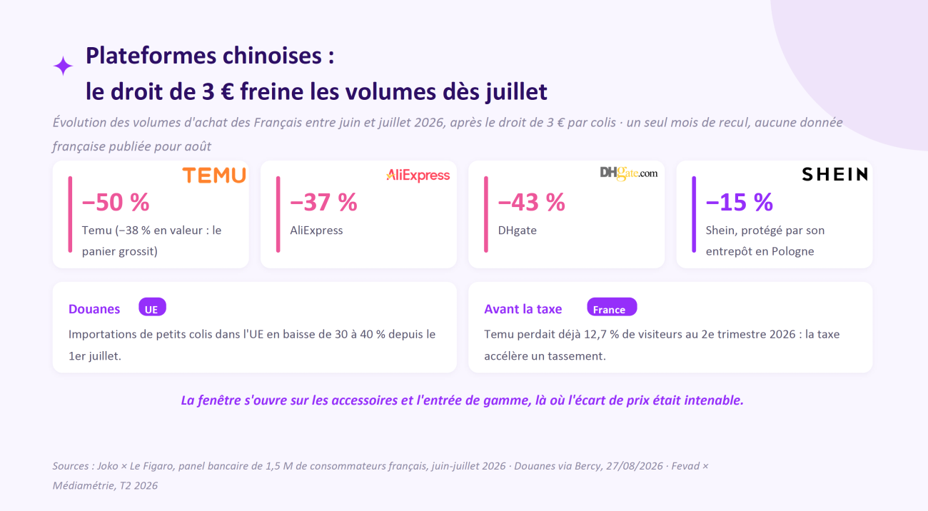 Secimpac, chiffres du marché de l'outillage en 2025.
