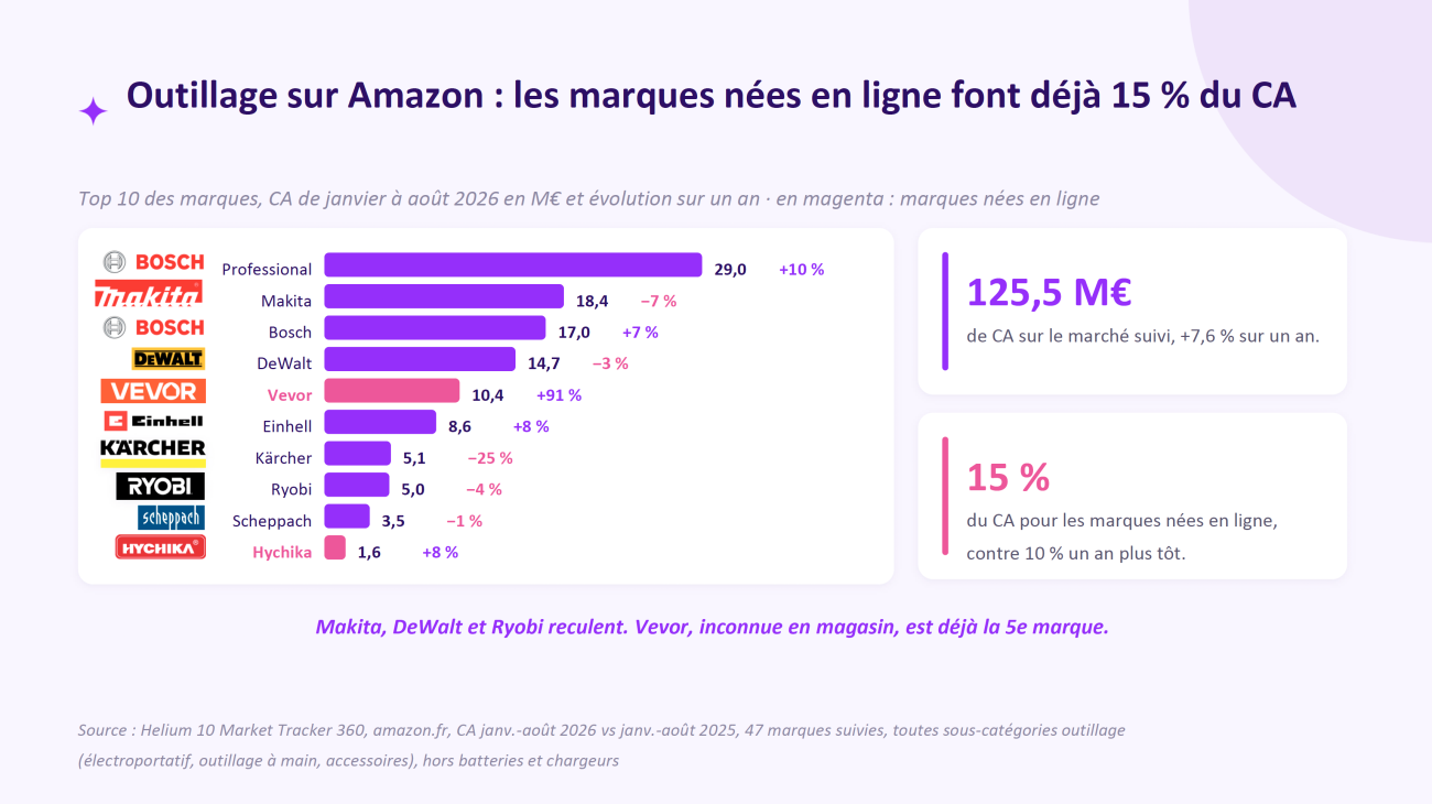 Secimpac, chiffres du marché de l'outillage en 2025.