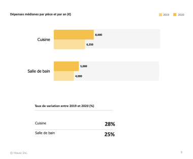 Etude Houzz 2021