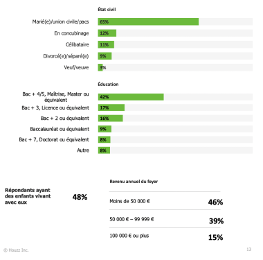 Etude Houzz 2021