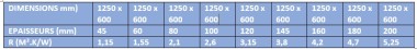 ThermaSoft natura performances