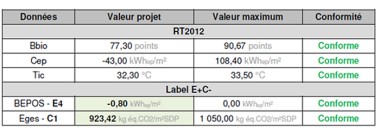 Soprema R&D E+C-