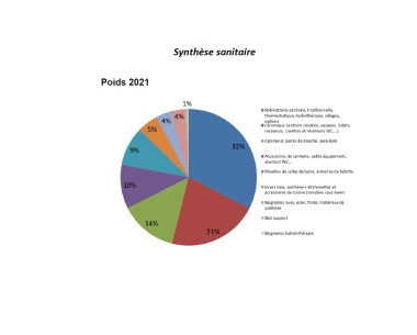 Graphe Sanitaire 2021