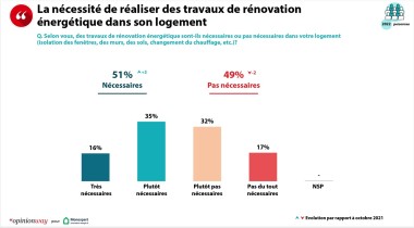 Baromètre Teksial Rénovation énergétique1