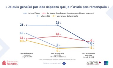 Baromètre Qualitel 3