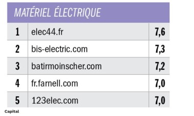 Elec44.fr, classement E-commerce - Magazine Capital (avril 2022).