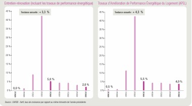 Graphes entretien-rénovation Capeb T3 2022